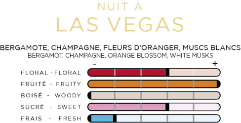 IMAO Spray Nuit À Las Vegas 30ml - perfumy do auta